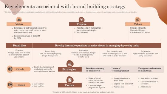 Building Market Brand Leadership Strategies Key Elements Associated With Brand Building Strategy Infographics PDF