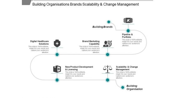 Building Organisations Brands Scalability And Change Management Ppt PowerPoint Presentation Summary Good