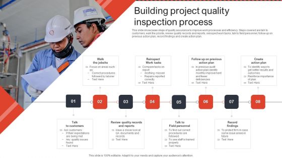 Building Project Quality Inspection Process Ppt PowerPoint Presentation File Information PDF