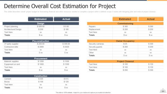 Building Projects Risk Landscape Ppt PowerPoint Presentation Complete Deck With Slides