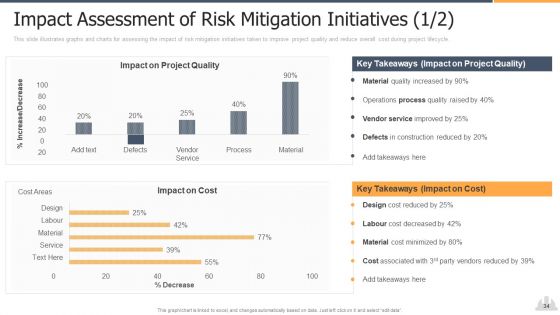 Building Projects Risk Landscape Ppt PowerPoint Presentation Complete Deck With Slides