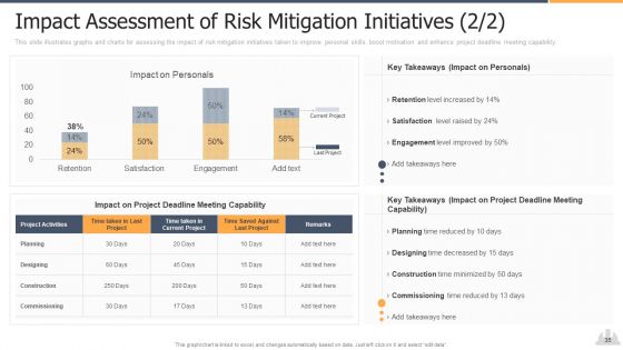 Building Projects Risk Landscape Ppt PowerPoint Presentation Complete Deck With Slides