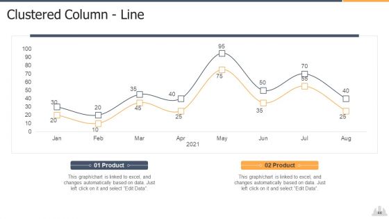 Building Projects Risk Landscape Ppt PowerPoint Presentation Complete Deck With Slides