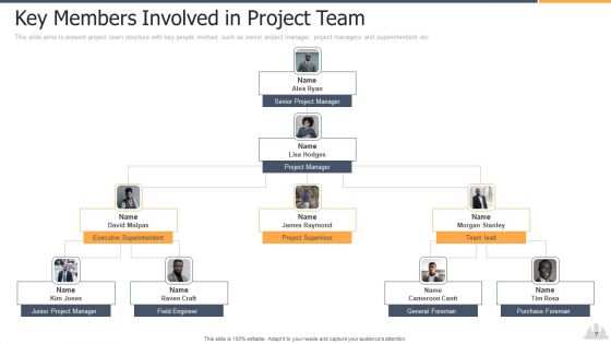 Building Projects Risk Landscape Ppt PowerPoint Presentation Complete Deck With Slides