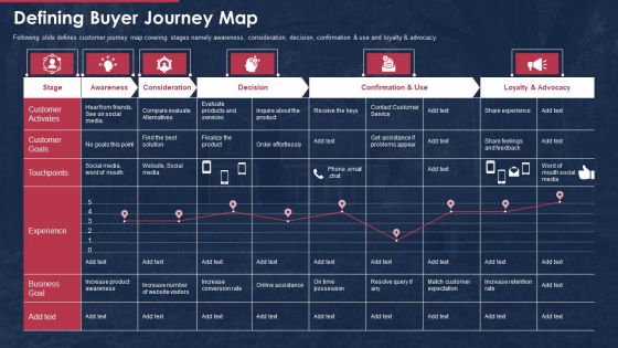 building promotional campaign real estate sales defining buyer journey map template pdf