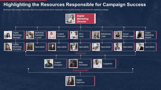 Building Promotional Campaign Real Estate Sales Highlighting The Resources Responsible For Campaign Success Pictures PDF