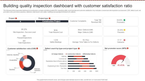 Building Quality Inspection Dashboard With Customer Satisfaction Ratio Icons PDF