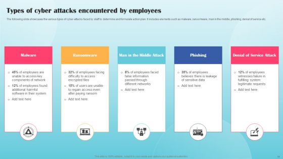Building Security Awareness Among Workforce To Minimize Cybersecurity Threats Ppt PowerPoint Presentation Complete Deck With Slides