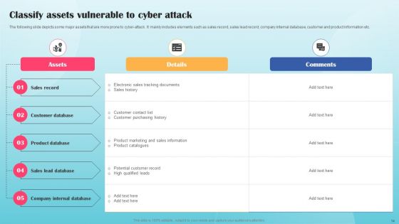 Building Security Awareness Among Workforce To Minimize Cybersecurity Threats Ppt PowerPoint Presentation Complete Deck With Slides