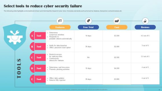 Building Security Awareness Among Workforce To Minimize Cybersecurity Threats Ppt PowerPoint Presentation Complete Deck With Slides