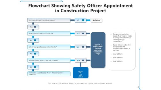 Building Site Safety Project Strategies Ppt PowerPoint Presentation Complete Deck