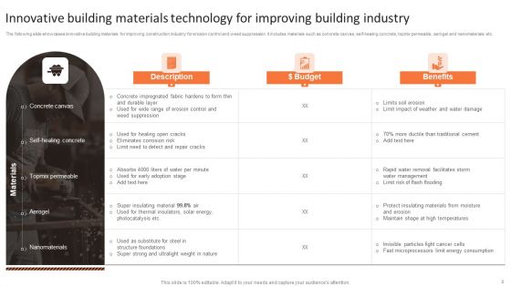 Building Technology Ppt PowerPoint Presentation Complete Deck With Slides