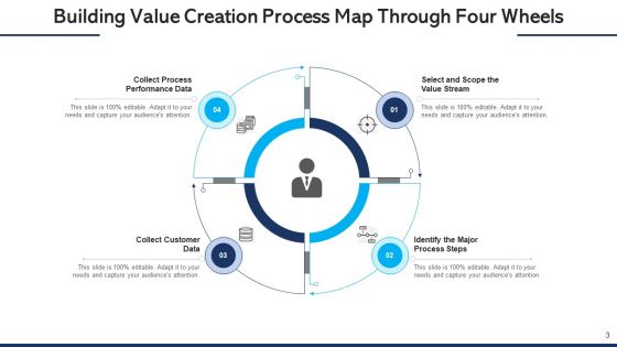 Building Value Creation Process Map Performance Data Ppt PowerPoint Presentation Complete Deck With Slides