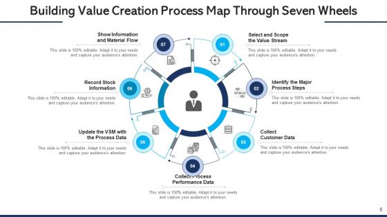 Building Value Creation Process Map Performance Data Ppt PowerPoint Presentation Complete Deck With Slides