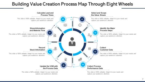 Building Value Creation Process Map Performance Data Ppt PowerPoint Presentation Complete Deck With Slides