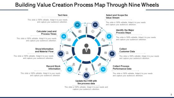 Building Value Creation Process Map Performance Data Ppt PowerPoint Presentation Complete Deck With Slides