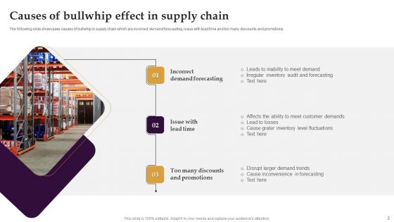 Bullwhip Effect Ppt PowerPoint Presentation Complete Deck With Slides