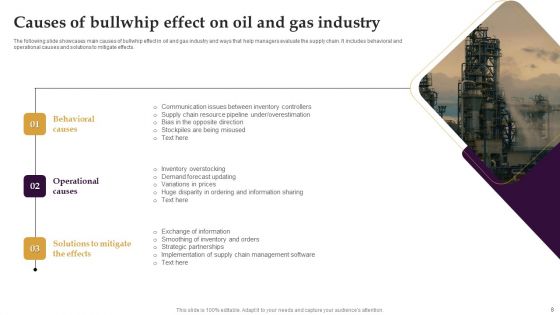 Bullwhip Effect Ppt PowerPoint Presentation Complete Deck With Slides
