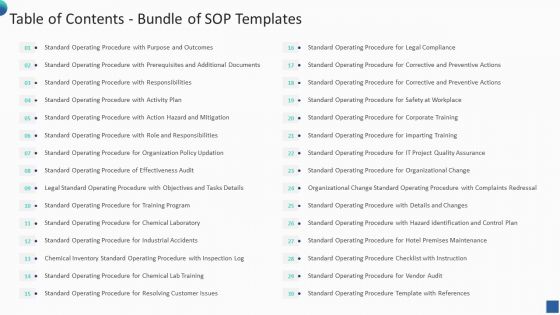 Bundle Of Sop Templates Ppt PowerPoint Presentation Complete Deck With Slides