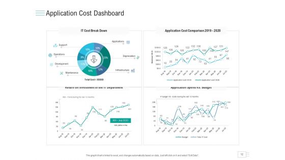 Business API Management Ppt PowerPoint Presentation Complete Deck With Slides