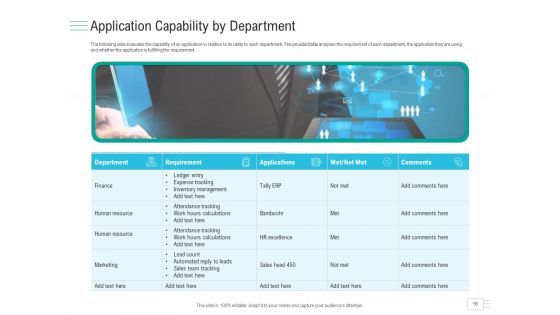 Business API Management Ppt PowerPoint Presentation Complete Deck With Slides