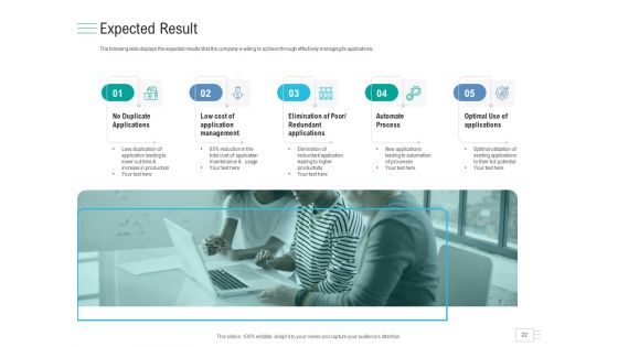 Business API Management Ppt PowerPoint Presentation Complete Deck With Slides