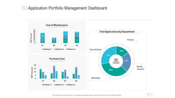 Business API Management Ppt PowerPoint Presentation Complete Deck With Slides