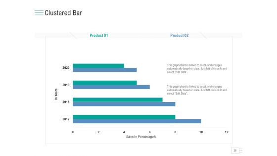 Business API Management Ppt PowerPoint Presentation Complete Deck With Slides