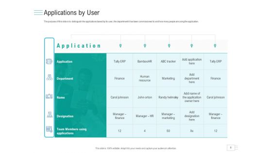 Business API Management Ppt PowerPoint Presentation Complete Deck With Slides