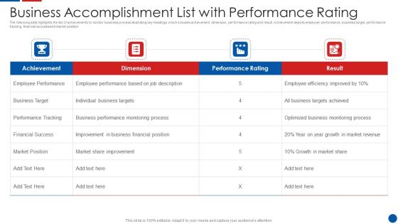 Business Accomplishment List With Performance Rating Ppt PowerPoint Presentation File Shapes PDF