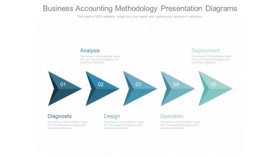 Business Accounting Methodology Presentation Diagrams