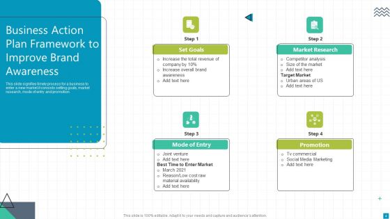 Business Action Plan Framework Ppt PowerPoint Presentation Complete Deck With Slides