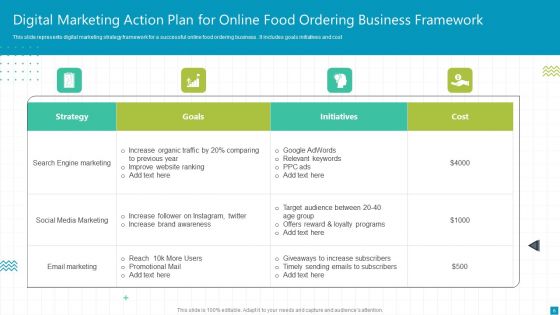 Business Action Plan Framework Ppt PowerPoint Presentation Complete Deck With Slides