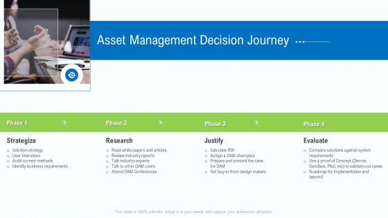 Business Activities Assessment Examples Asset Management Decision Journey Structure PDF