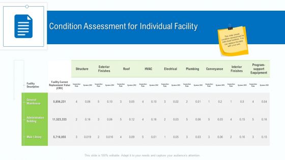Business Activities Assessment Examples Condition Assessment For Individual Facility Download PDF