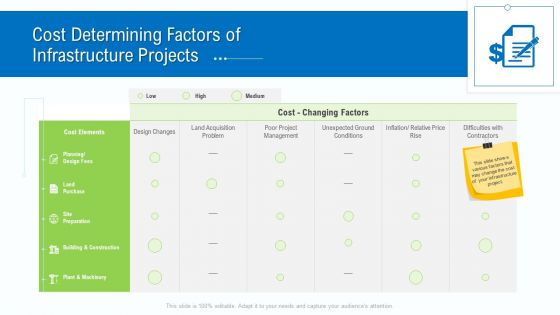Business Activities Assessment Examples Cost Determining Factors Of Infrastructure Projects Guidelines PDF