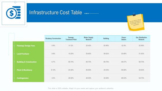 Business Activities Assessment Examples Infrastructure Cost Table Icons PDF
