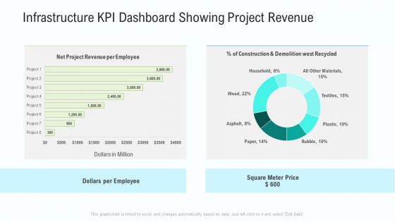 Business Activities Assessment Examples Infrastructure KPI Dashboard Showing Project Revenue Infographics PDF