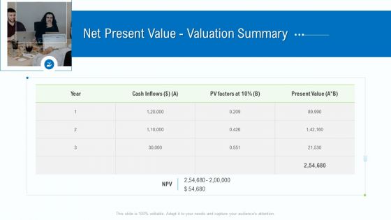 Business Activities Assessment Examples Net Present Value Valuation Summary Designs PDF