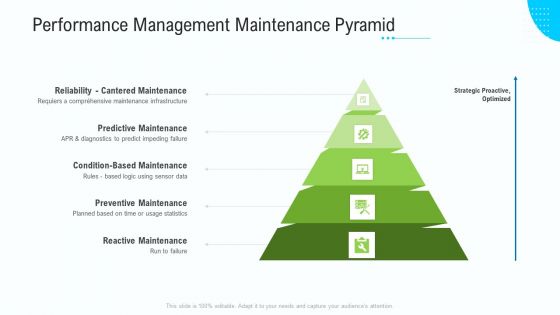 Business Activities Assessment Examples Performance Management Maintenance Pyramid Slides PDF