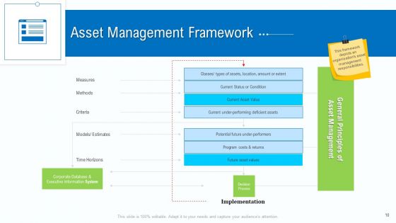 Business Activities Assessment Examples Ppt PowerPoint Presentation Complete Deck With Slides