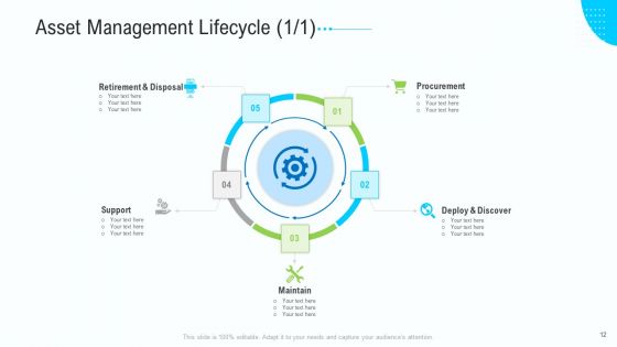 Business Activities Assessment Examples Ppt PowerPoint Presentation Complete Deck With Slides