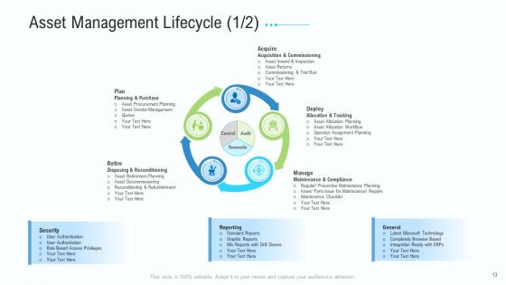 Business Activities Assessment Examples Ppt PowerPoint Presentation Complete Deck With Slides