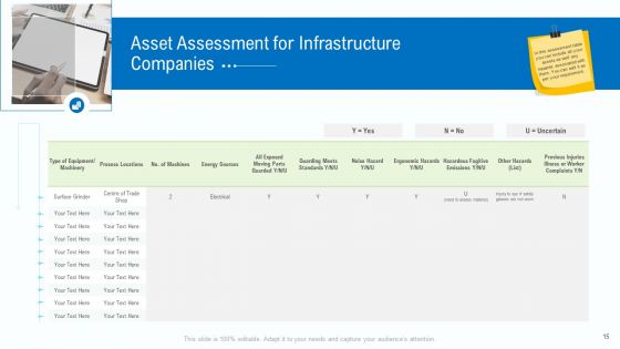 Business Activities Assessment Examples Ppt PowerPoint Presentation Complete Deck With Slides