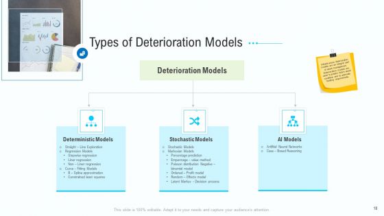 Business Activities Assessment Examples Ppt PowerPoint Presentation Complete Deck With Slides