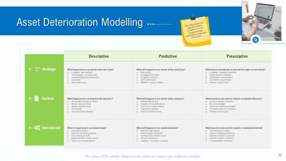 Business Activities Assessment Examples Ppt PowerPoint Presentation Complete Deck With Slides
