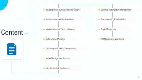 Business Activities Assessment Examples Ppt PowerPoint Presentation Complete Deck With Slides