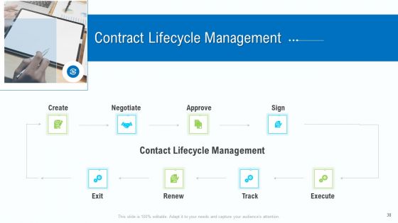 Business Activities Assessment Examples Ppt PowerPoint Presentation Complete Deck With Slides