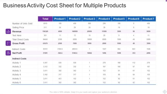 Business Activity Cost Sheet Ppt PowerPoint Presentation Complete With Slides