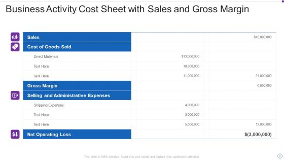 Business Activity Cost Sheet Ppt PowerPoint Presentation Complete With Slides